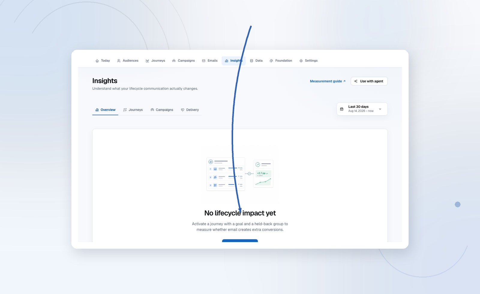 Insights stays empty until a Journey with a goal and a holdout is live.