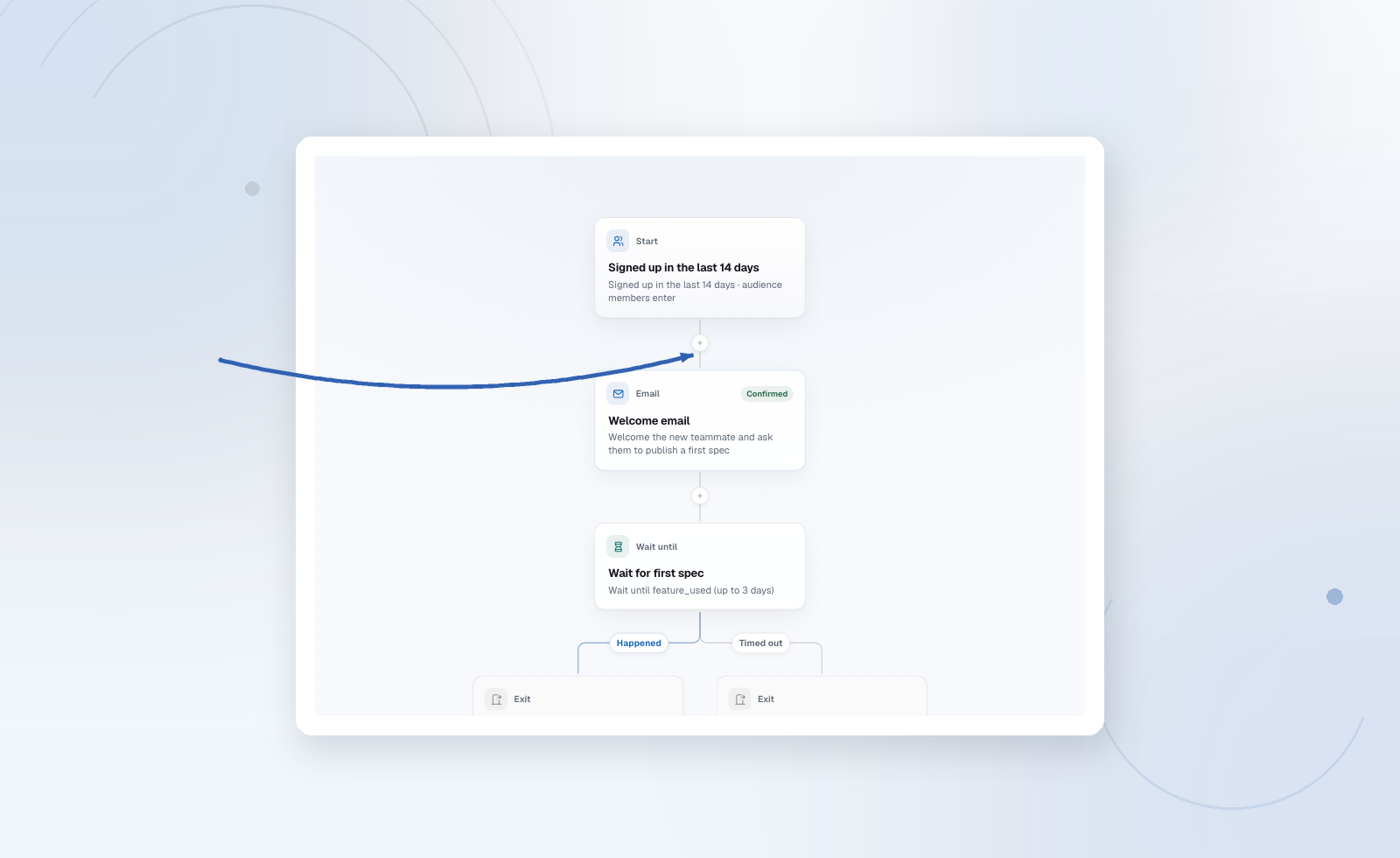 Click + on a connection to insert a step. Email, wait, and exit are the usual spine.
